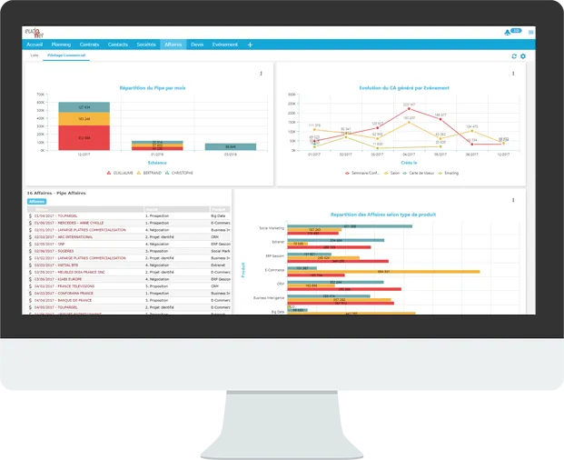 Pourquoi choisir la solution Eudonet CRM ? | Eudonet